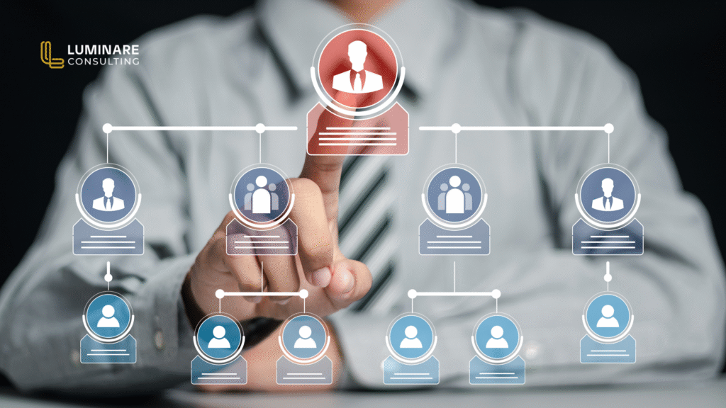 talent mapping process